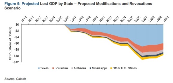 GDP_losses_by_state